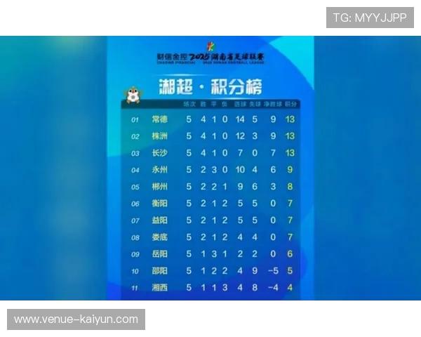 湘超最新赛程揭晓各队对阵形势及积分榜走势分析